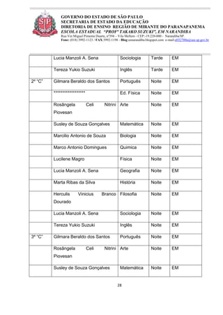 28
GOVERNO DO ESTADO DE SÃO PAULO
SECRETARIA DE ESTADO DA EDUCAÇÃO
DIRETORIA DE ENSINO REGIÃO DE MIRANTE DO PARANAPANEMA
ESCOLA ESTADUAL “PROFª TAKAKO SUZUKI”, EM NARANDIBA
Rua Ver.Miguel Pimenta Duarte, nº394 – Vila Mellem - CEP:-19.220-000 - Narandiba/SP.
Fone: (018) 3992-1123 / FAX:3992-1198 - Blog:eenarandiba.blogspot.com e-mail:e032700a@see.sp.gov.br
Lucia Manzoli A. Sena Sociologia Tarde EM
Tereza Yukio Suzuki Inglês Tarde EM
2º “C” Gilmara Beraldo dos Santos Português Noite EM
****************** Ed. Física Noite EM
Rosângela Celi Nitrini
Piovesan
Arte Noite EM
Susley de Souza Gonçalves Matemática Noite EM
Marcilio Antonio de Souza Biologia Noite EM
Marco Antonio Domingues Quimica Noite EM
Lucilene Magro Física Noite EM
Lucia Manzoli A. Sena Geografia Noite EM
Marta Ribas da Silva História Noite EM
Herculis Vinicius Branco
Dourado
Filosofia Noite EM
Lucia Manzoli A. Sena Sociologia Noite EM
Tereza Yukio Suzuki Inglês Noite EM
3º “C” Gilmara Beraldo dos Santos Português Noite EM
Rosângela Celi Nitrini
Piovesan
Arte Noite EM
Susley de Souza Gonçalves Matemática Noite EM
 