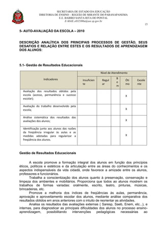 SECRETARIA DE ESTADO DA EDUCAÇÃO
DIRETORIA DE ENSINO – REGIÃO DE MIRANTE DO PARANAPANEMA
E.E. BAIRRO SANTA RITA DO PONTAL
E-MAIL e032300a@see.sp.gov.br
15
5- AUTO-AVALIAÇÃO DA ESCOLA – 2010
DESCRIÇÃO ANALÍTICA DOS PRINCIPAIS PROCESSOS DE GESTÃO, SEUS
DESAFIOS E RELAÇÃO ENTRE ESTES E OS RESULTADOS DE APRENDIZAGEM
DOS ALUNOS:
5.1- Gestão de Resultados Educacionais
Indicadores
Nível de Atendimento
Insuficien
te
Regul
ar
B
o
m
Óti
mo
Excele
nte
Avaliação dos resultados obtidos pela
escola (acesso, permanência e sucesso
escolar);
X
Avaliação do trabalho desenvolvido pela
escola; X
Análise sistemática dos resultados das
avaliações dos alunos; X
Identificação junto aos alunos das razões
da freqüência irregular às aulas e as
medidas adotadas para regularizar a
freqüência dos alunos.
X
Gestão de Resultados Educacionais
A escola promove a formação integral dos alunos em função dos princípios
éticos, políticos e estéticos e da articulação entre as áreas do conhecimentos e os
aspectos indispensáveis da vida cidadã, onde favorece a amizade entre os alunos,
professores e funcionários.
Trabalha a conscientização dos alunos quanto à preservação, conservação e
limpeza dos ambientes e mobiliários. Proporciona que todos ao alunos mostrem os
trabalhos de formas variadas: oralmente, escrito, teatro, pinturas, músicas,
brincadeiras, etc.
Promove a melhoria dos índices de freqüências às aulas, permanência,
aprovação e aproveitamento escolar dos alunos, mediante análise comparativa dos
resultados obtidos em anos anteriores com o intuito de reorientar as atividades.
Analisa os resultados das avaliações externas ( Saresp, Saeb, Enem, etc...), e
internas, para diagnosticar as principais dificuldades dos alunos no processo ensino-
aprendizagem, possibilitando intervenções pedagógicas necessárias ao
 