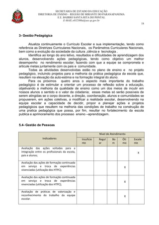 SECRETARIA DE ESTADO DA EDUCAÇÃO
DIRETORIA DE ENSINO – REGIÃO DE MIRANTE DO PARANAPANEMA
E.E. BAIRRO SANTA RITA DO PONTAL
E-MAIL e032300a@see.sp.gov.br
18
3- Gestão Pedagógica
Atualiza continuamente o Currículo Escolar e sua implementação, tendo como
referência as Diretrizes Curriculares Nacionais, os Parâmetros Curriculares Nacionais,
bem como a evolução da sociedade da cultura ,ciência e tecnologia .
Identifica ao longo do ano letivo, resultados e dificuldades de aprendizagem dos
alunos, desenvolvendo ações pedagógicas, tendo como objetivo um melhor
desempenho no rendimento escolar; fazendo com que a equipe se comprometa e
articule metas juntamente com os pais e comunidade.
Todas as atividades desenvolvidas estão no plano de ensino e no projeto
pedagógico, incluindo projetos para a melhoria da prática pedagógica da escola que,
resultem na elevação da auto-estima e na formação integral do aluno.
Para os próximos quatro anos o aspecto mais importante do trabalho
pedagógico é de estimular e orientar um processo de reflexão sobre a educação,
objetivando a melhoria da qualidade de ensino como um dos meios de incutir em
nossos alunos o sentido e o valor da cidadania; essas metas só serão possíveis de
serem atingidas se o corpo docente, a direção, coordenação, alunos e comunidades se
propuserem, em ações coletivas, a modificar a realidade escolar, desenvolvendo na
equipe escolar a capacidade de decidir, propor e planejar ações e projetos
pedagógicos que resultem na melhoria das condições de trabalho na construção de
uma pratica pedagógica que possa, por fim, resultar no fortalecimento da escola
publica e aprimoramento dos processo ensino –aprendizagem.
5.4- Gestão de Pessoas
Indicadores
Nível de Atendimento
Insuficie
nte
Regul
ar
Bo
m
Óti
mo
Excele
nte
Avaliação das ações voltadas para a
integração entre os profissionais da escola,
pais e alunos;
X
Avaliação das ações de formação continuada
em serviço e troca de experiências
vivenciadas (utilização dos HTPC);
X
Avaliação das ações de formação continuada
em serviço e troca de experiências
vivenciadas (utilização dos HTPC);
X
Avaliação de práticas de valorização e
reconhecimento do trabalho da equipe
escolar.
X
 