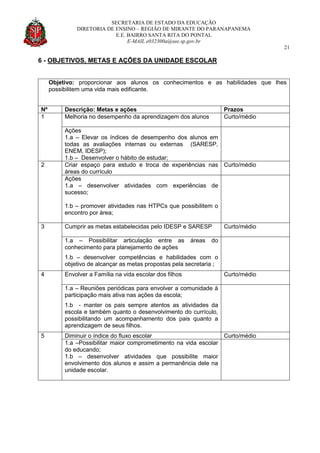 SECRETARIA DE ESTADO DA EDUCAÇÃO
DIRETORIA DE ENSINO – REGIÃO DE MIRANTE DO PARANAPANEMA
E.E. BAIRRO SANTA RITA DO PONTAL
E-MAIL e032300a@see.sp.gov.br
21
6 - OBJETIVOS, METAS E AÇÕES DA UNIDADE ESCOLAR
Objetivo: proporcionar aos alunos os conhecimentos e as habilidades que lhes
possibilitem uma vida mais edificante.
Nº Descrição: Metas e ações Prazos
1 Melhoria no desempenho da aprendizagem dos alunos Curto/médio
Ações
1.a – Elevar os índices de desempenho dos alunos em
todas as avaliações internas ou externas (SARESP,
ENEM, IDESP);
1.b – Desenvolver o hábito de estudar;
2 Criar espaço para estudo e troca de experiências nas
áreas do currículo
Curto/médio
Ações
1.a – desenvolver atividades com experiências de
sucesso;
1.b – promover atividades nas HTPCs que possibilitem o
encontro por área;
3 Cumprir as metas estabelecidas pelo IDESP e SARESP Curto/médio
1.a – Possibilitar articulação entre as áreas do
conhecimento para planejamento de ações
1.b – desenvolver competências e habilidades com o
objetivo de alcançar as metas propostas pela secretaria ;
4 Envolver a Família na vida escolar dos filhos Curto/médio
1.a – Reuniões periódicas para envolver a comunidade à
participação mais ativa nas ações da escola;
1.b - manter os pais sempre atentos as atividades da
escola e também quanto o desenvolvimento do currículo,
possibilitando um acompanhamento dos pais quanto a
aprendizagem de seus filhos.
5 Diminuir o índice do fluxo escolar Curto/médio
1.a –Possibilitar maior comprometimento na vida escolar
do educando;
1.b – desenvolver atividades que possibilite maior
envolvimento dos alunos e assim a permanência dele na
unidade escolar.
 