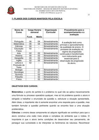 SECRETARIA DE ESTADO DA EDUCAÇÃO
DIRETORIA DE ENSINO – REGIÃO DE MIRANTE DO PARANAPANEMA
E.E. BAIRRO SANTA RITA DO PONTAL
E-MAIL e032300a@see.sp.gov.br
22
7- PLANOS DOS CURSOS MANTIDOS PELA ESCOLA
Nome do
Curso
Carga Horária
semanal
Fund. Médio
Organização
Curricular
Procedimento para o
acompanhamento e a
avaliação
Português 06 04 Bimestralmente
A avaliação terá como
princípio o aproveitamento
da qualidade de ensino. O
processo de avaliação no
regime de progressão
continuada é transformado
num instrumento guia
essencial para a,
observação de progressão
do aluno.
Matemática 06 04 Bimestralmente
Ciências 04 - Bimestralmente
Educação
Física
02 - Bimestralmente
Arte 02 02 Bimestralmente
História 04 02 Bimestralmente
Geografia 04 02 Bimestralmente
Inglês 02 02 Bimestralmente
Leitura e
Produção de
Texto
02 - Bimestralmente
Biologia 02 Bimestralmente
Sociologia 01 Bimestralmente
Química 02 Bimestralmente
Filosofia 02 Bimestralmente
Física 02 Bimestralmente
OBJETIVOS DOS CURSOS:
Matemática: o ponto de partida é o problema no qual não se aplica mecanicamente
uma fórmula ou processo operatório qualquer, mas só há problema quando o aluno é
obrigado a trabalhar o enunciado da questão e, estruturar a situação apresentada.
Além disso, o importante não é somente encontrar uma resposta para a questão, mas
também formular a questão pertinente quando se encontra face a uma situação
problemática.
Ciências: o ensino desse componente só adquire significado se contribuir para que o
aluno construa uma visão mais ampla e complexa do ambiente que o rodeia. O
importante é que o aluno tenha condições de desenvolver seu pensamento, de
perseguir sua curiosidade e de interpretar os fenômenos da natureza. Reconhecer
 