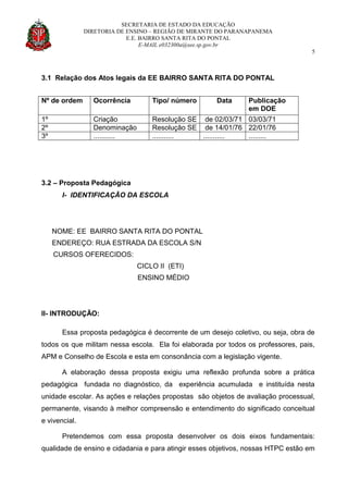 SECRETARIA DE ESTADO DA EDUCAÇÃO
DIRETORIA DE ENSINO – REGIÃO DE MIRANTE DO PARANAPANEMA
E.E. BAIRRO SANTA RITA DO PONTAL
E-MAIL e032300a@see.sp.gov.br
5
3.1 Relação dos Atos legais da EE BAIRRO SANTA RITA DO PONTAL
3.2 – Proposta Pedagógica
I- IDENTIFICAÇÃO DA ESCOLA
NOME: EE BAIRRO SANTA RITA DO PONTAL
ENDEREÇO: RUA ESTRADA DA ESCOLA S/N
CURSOS OFERECIDOS:
CICLO II (ETI)
ENSINO MÉDIO
II- INTRODUÇÃO:
Essa proposta pedagógica é decorrente de um desejo coletivo, ou seja, obra de
todos os que militam nessa escola. Ela foi elaborada por todos os professores, pais,
APM e Conselho de Escola e esta em consonância com a legislação vigente.
A elaboração dessa proposta exigiu uma reflexão profunda sobre a prática
pedagógica fundada no diagnóstico, da experiência acumulada e instituída nesta
unidade escolar. As ações e relações propostas são objetos de avaliação processual,
permanente, visando à melhor compreensão e entendimento do significado conceitual
e vivencial.
Pretendemos com essa proposta desenvolver os dois eixos fundamentais:
qualidade de ensino e cidadania e para atingir esses objetivos, nossas HTPC estão em
Nº de ordem Ocorrência Tipo/ número Data Publicação
em DOE
1º Criação Resolução SE de 02/03/71 03/03/71
2º Denominação Resolução SE de 14/01/76 22/01/76
3º ........... ........... ........... .........
 