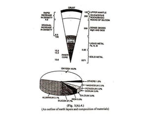 Environment and its components, | PPTX