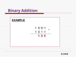 Understanding Binary Arithmetic in Digital Electronics Systems | PPT