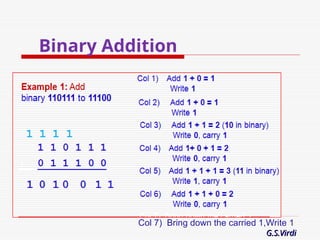 Understanding Binary Arithmetic in Digital Electronics Systems | PPT