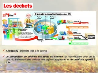  Années 90Années 90 : Déchets triés à la source: Déchets triés à la source
 LeLe producteur de déchets est aussi un citoyenproducteur de déchets est aussi un citoyen, un contribuable pour qui le, un contribuable pour qui le
coût du traitement des ordures ménagères augmente, etcoût du traitement des ordures ménagères augmente, et un habitant appelé àun habitant appelé à
triertrier
 