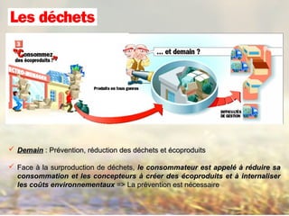  DemainDemain : Prévention, réduction des déchets et écoproduits: Prévention, réduction des déchets et écoproduits
 Face à la surproduction de déchets,Face à la surproduction de déchets, le consommateur est appelé à réduire sale consommateur est appelé à réduire sa
consommation et les concepteurs à créer des écoproduits et à internaliserconsommation et les concepteurs à créer des écoproduits et à internaliser
les coûts environnementauxles coûts environnementaux => La prévention est nécessaire=> La prévention est nécessaire
 