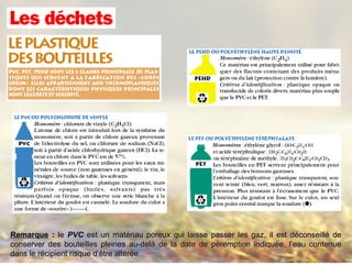 RemarqueRemarque :: lele PVCPVC est un matériau poreux qui laisse passer les gaz, il est déconseillé deest un matériau poreux qui laisse passer les gaz, il est déconseillé de
conserver des bouteilles pleines au-delà de la date de péremption indiquée, l’eau contenueconserver des bouteilles pleines au-delà de la date de péremption indiquée, l’eau contenue
dans le récipient risque d’être altéréedans le récipient risque d’être altérée
 