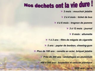 3 mois : mouchoir jetable3 mois : mouchoir jetable
22 àà 4 mois : ticket de bus4 mois : ticket de bus
44 àà 6 mois : trognon de pomme6 mois : trognon de pomme
33 àà 12 mois : journal12 mois : journal
6 mois : allumette6 mois : allumette
11 àà 2 ans : filtre de mégots de cigarette2 ans : filtre de mégots de cigarette
5 ans : papier de bonbon, chewing-gum5 ans : papier de bonbon, chewing-gum
Plus de 100 ans : canette en acier, briquet jetablePlus de 100 ans : canette en acier, briquet jetable
Près de 200 ans : emballages en aluminiumPrès de 200 ans : emballages en aluminium
450450 àà 500 ans : bouteilles et sacs en plastique500 ans : bouteilles et sacs en plastique
3000 ans : verre3000 ans : verre
 