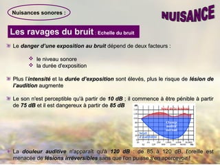 Nuisances sonores :
Les ravages du bruit : Echelle du bruit
LeLe danger d’une exposition au bruitdanger d’une exposition au bruit dépend de deux facteurs :dépend de deux facteurs :
 le niveau sonorele niveau sonore
 la durée d'expositionla durée d'exposition
Plus l’Plus l’intensitéintensité et laet la durée d’expositiondurée d’exposition sont élevés, plus le risque desont élevés, plus le risque de lésion delésion de
l’auditionl’audition augmenteaugmente
Le son n'est perceptible qu'à partir deLe son n'est perceptible qu'à partir de 10 dB10 dB ; il commence à être pénible à partir; il commence à être pénible à partir
dede 75 dB75 dB et il est dangereux à partir deet il est dangereux à partir de 85 dB85 dB
LaLa douleur auditivedouleur auditive n'apparaît qu'àn'apparaît qu'à 120 dB120 dB : de 85 à 120 dB, l'oreille est: de 85 à 120 dB, l'oreille est
menacée demenacée de lésions irréversibleslésions irréversibles sans que l'on puisse s'en apercevoir !sans que l'on puisse s'en apercevoir !
 