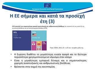 Η ΕΕ σήμερα και κατά τα προσεχή
έτη (3)
• Η Ευρώπη διαθέτει τη μεγαλύτερη ενιαία αγορά και το δεύτερο
περισσότερο χρησιμοποιούμενο νόμισμα στον κόσμο
• Είναι η μεγαλύτερη εμπορική δύναμη και ο σημαντικότερος
χορηγός αναπτυξιακής και ανθρωπιστικής βοήθειας
• Βρίσκεται στην αιχμή της καινοτομίας
Πηγή: ΟΟΣΑ, 2015, ΕΕ = η ΕΕ και τα κράτη μέλη της
Η ΕΕ αποτελεί τον σημαντικότερο χορηγό αναπτυξιακής και ανθρωπιστικής βοήθειας (σε ποσοστό επί τοις εκατό % της
συνολικής βοήθειας και σε δισεκατομμύρια δολάρια ΗΠΑ)
 