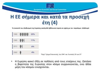 Η ΕΕ σήμερα και κατά τα προσεχή
έτη (4)
• Η Ευρώπη ασκεί έλξη σε πολλούς από τους εταίρους της. Ωστόσο
η βαρύτητα της Ευρώπης στον κόσμο συρρικνώνεται, ενώ άλλα
μέρη του κόσμου ενισχύονται.
Πηγή: Τμήμα Στατιστικής του ΟΗΕ και Eurostat, ΕΕ των 27
Το ποσοστό του πληθυσμού της Ευρώπης ακολουθεί φθίνουσα πορεία σε σχέση με τον παγκόσμιο πληθυσμό
 