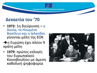 Δεκαετία του ’70
• 1973: 1η διεύρυνση – η
Δανία, το Ηνωμένο
Βασίλειο και η Ιρλανδία
γίνονται μέλη της ΕΟΚ
η Ευρώπη έχει πλέον 9
κράτη μέλη
• 1979: πρώτες εκλογές
του Ευρωπαϊκού
Κοινοβουλίου με άμεση
καθολική ψηφοφορία
 