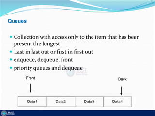 Queues
 Collection with access only to the item that has been
present the longest
 Last in last out or first in first out
 enqueue, dequeue, front
 priority queues and dequeue
Data4
Data3
Data2
Data1
Front Back
 