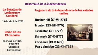 La Batallas de
Lexington y
Concord
Desarrollo de la independencia
19 de abril de 1775
Unión de las
13 colonias
En mayo de 1975
Segundo
Congreso
Continental
la guerra de la independencia de los estados
unidos
Bunker Hill (17-VI-1775)
Trenton (25-XII-1776)
Princeton (3-I-1777)
Saratoga (17-X-1777)
Yorktown (19-X-1781)
Paz y dimisión (22-XII-1783)
 