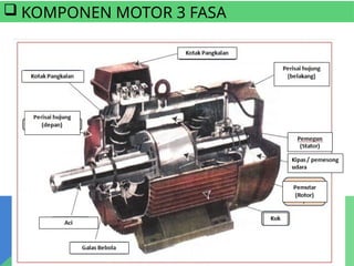  KOMPONEN MOTOR 3 FASA
 