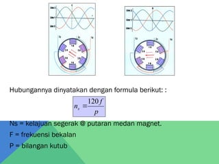 Hubungannya dinyatakan dengan formula berikut: :
Ns = kelajuan segerak @ putaran medan magnet.
F = frekuensi bekalan
P = bilangan kutub
p
f
ns
120

 