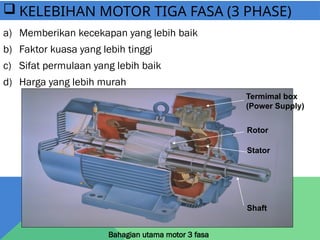  KELEBIHAN MOTOR TIGA FASA (3 PHASE)
a) Memberikan kecekapan yang lebih baik
b) Faktor kuasa yang lebih tinggi
c) Sifat permulaan yang lebih baik
d) Harga yang lebih murah
Bahagian utama motor 3 fasa
Termimal box
(Power Supply)
Rotor
Stator
Shaft
 