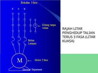 RAJAH LITAR
PENGHIDUP TALIAN
TERUS 3 FASA (LITAR
KUASA)
 