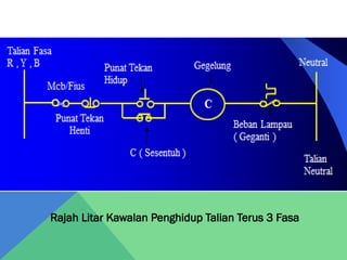 Rajah Litar Kawalan Penghidup Talian Terus 3 Fasa
 
