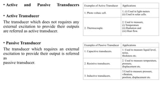 • Active and Passive Transducers
• Active Transducer
The transducer which does not requires any
external excitation to provide their outputs
are referred as active transducer.
• Passive Transducer
The transducer which requires an external
excitation to provide their output is referred
as
passive transducer.
Examples of Active Transducer Applications
1. Photo voltaic cell.
1. (i) Used in light meters
(ii) Used in solar cells.
2. Thermocouple.
2. Used to measure,
(i) Temperature
(ii) Radiation and
(iii) Heat flow.
Examples of Passive Transducer Applications
1. Capacitive transducers.
1. Used to measure liquid level,
noise,
thickness etc.
2. Resistive transducers.
2. Used to measure temperature,
pressure,
displacement etc.
3. Inductive transducers.
3.Used to measure pressure,
vibration,
position, displacement etc.
 