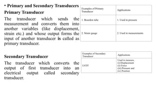 • Primary and Secondary Transducers
Primary Transducer
The transducer which sends the
measurement and converts them into
another variables (like displacement,
strain etc.) and whose output forms the
input of another transducer is called as
primary transducer.
Secondary Transducer
The transducer which converts the
output of first transducer into an
electrical output called secondary
transducer.
Examples of Primary
Transducer
Applications
1. Bourdon tube 1. Used in pressure
2. Strain gauge 2. Used in measurements
Examples of Secondary
Transducer
Applications
LVDT
Used to measure,
(i) Displacement
(ii) Force
(iii) Pressure and
(iv) Position
 