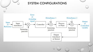 SYSTEM CONFIGURATIONS
 