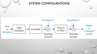 SYSTEM CONFIGURATIONS
 