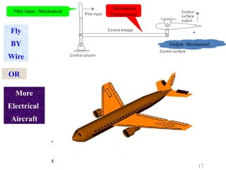 Fly
BY
Wire
More
Electrical
Aircraft
OR
Pilot Input : Mechanical
Mechanical
Transmission
Output :Mechanical
17
 