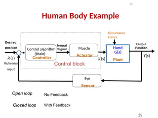 Human Body Example
29
Output
Position
Desired
position
R(s)
Hand
G(s)
Disturbance
Forces
U(s)
Y(s)
Neural
Signal
Reference
Input
Control algorithm
(Brain)
Controller
Plant
Muscle
Actuator
Eye
Sensor
Open loop
Closed loop
Control block
No Feedback
With Feedback
29
 