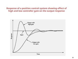 Response of a position control system showing effect of
high and low controller gain on the output response
16
 