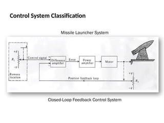 Control System Classification
Closed-Loop Feedback Control System
Missile Launcher System
 