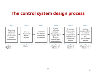 The control system design process
19
19
 
