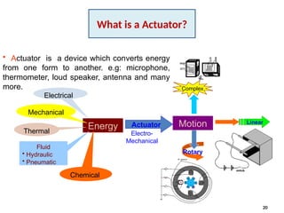 Electro-
Mechanical
• Actuator is a device which converts energy
from one form to another. e.g: microphone,
thermometer, loud speaker, antenna and many
more.
Energy
Electrical
Thermal
Fluid
• Hydraulic
• Pneumatic
Mechanical
Chemical
Actuator Motion
Rotary
Linear
Complex
20
What is a Actuator?
 