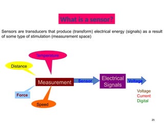 What is a sensor?
Measurement
Temperature
Force
Distance
Speed
Sensor
Electrical
Signals
Voltage
Sensors are transducers that produce (transform) electrical energy (signals) as a result
of some type of stimulation (measurement space)
Voltage
Current
Digital
21
 