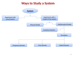 Ways to Study a System
24
System
Experiment with a
model of the System
Experiment with
actual System
Physical Model Mathematical Model
Analytical Solution
Simulation
Frequency Domain Time Domain Hybrid Domain
 