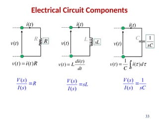Electrical Circuit Components
33
( )
( )
V s
R
I s
 ( )
( )
V s
sL
I s

( ) 1
( )
V s
I s sC

 