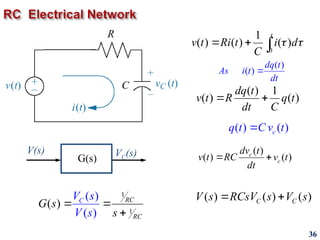 V(s) VC(s)
G(s)
36
0
1
( ) ( ) ( )
t
v t Ri t i d
C
 
  
( ) 1
( ) ( )
dq t
v t R q t
dt C
 
( ) ( )
c
q t C v t

( )
( )
dq t
As i t
dt

( )
( ) ( )
c
c
dv t
v t RC v t
dt
 
( ) ( ) ( )
C C
V s RCsV s V s
 
1
1
( )
( )
( ) RC
R
C
C
V s
V
G s
s
s
 

 