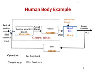 Human Body Example
9
Output
Position
Desired
position
R(s)
Hand
G(s)
Disturbance
Forces
U(s)
Y(s)
Neural
Signal
Reference
Input
Control algorithm
(Brain)
Controller
Plant
Muscle
Actuator
Eye
Sensor
Open loop
Closed loop
Control block
No Feedback
With Feedback
9
 