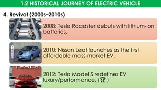 1.2 HISTORICAL JOURNEY OF ELECTRIC VEHICLE
4. Revival (2000s–2010s)
2008: Tesla Roadster debuts with lithium-ion
batteries.
2010: Nissan Leaf launches as the first
affordable mass-market EV.
2012: Tesla Model S redefines EV
luxury/performance. ( )
🏆
 