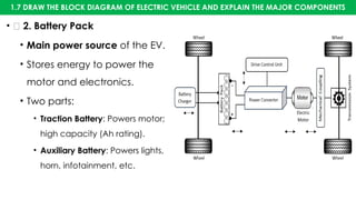 1.7 DRAW THE BLOCK DIAGRAM OF ELECTRIC VEHICLE AND EXPLAIN THE MAJOR COMPONENTS
• 🔋 2. Battery Pack
• Main power source of the EV.
• Stores energy to power the
motor and electronics.
• Two parts:
• Traction Battery: Powers motor;
high capacity (Ah rating).
• Auxiliary Battery: Powers lights,
horn, infotainment, etc.
 