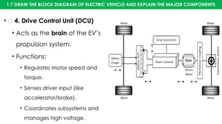 1.7 DRAW THE BLOCK DIAGRAM OF ELECTRIC VEHICLE AND EXPLAIN THE MAJOR COMPONENTS
• 🧠 4. Drive Control Unit (DCU)
• Acts as the brain of the EV’s
propulsion system.
• Functions:
• Regulates motor speed and
torque.
• Senses driver input (like
accelerator/brake).
• Coordinates subsystems and
manages high voltage.
 