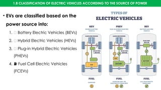 1.8 CLASSIFICATION OF ELECTRIC VEHICLES ACCORDING TO THE SOURCE OF POWER
• EVs are classified based on the
power source into:
1. 🔋 Battery Electric Vehicles (BEVs)
2. 🚗 Hybrid Electric Vehicles (HEVs)
3. 🔌 Plug-in Hybrid Electric Vehicles
(PHEVs)
4. ⛽ Fuel Cell Electric Vehicles
(FCEVs)
 