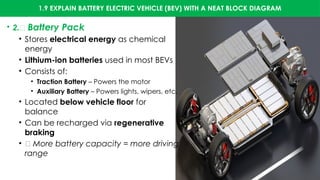 1.9 EXPLAIN BATTERY ELECTRIC VEHICLE (BEV) WITH A NEAT BLOCK DIAGRAM
• 2.🔋 Battery Pack
• Stores electrical energy as chemical
energy
• Lithium-ion batteries used in most BEVs
• Consists of:
• Traction Battery – Powers the motor
• Auxiliary Battery – Powers lights, wipers, etc.
• Located below vehicle floor for
balance
• Can be recharged via regenerative
braking
• 📝 More battery capacity = more driving
range
 