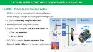 1.9 EXPLAIN BATTERY ELECTRIC VEHICLE (BEV) WITH A NEAT BLOCK DIAGRAM
• 5. HESS – Hybrid Energy Storage System
⚡
• HESS is a energy storage system having two or
more energy storage technologies in a single unit.
• Combines battery + supercapacitor
• Battery provides long-term power
• Supercapacitor gives quick power boost for:
• Fast acceleration
• Sharp climbs
• DC-DC converter balances power flow
• Extends battery life and improves performance
 