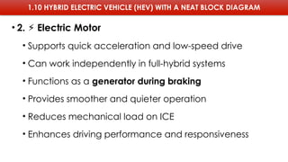 1.10 HYBRID ELECTRIC VEHICLE (HEV) WITH A NEAT BLOCK DIAGRAM
• 2. Electric Motor
⚡
• Supports quick acceleration and low-speed drive
• Can work independently in full-hybrid systems
• Functions as a generator during braking
• Provides smoother and quieter operation
• Reduces mechanical load on ICE
• Enhances driving performance and responsiveness
 