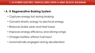 1.10 HYBRID ELECTRIC VEHICLE (HEV) WITH A NEAT BLOCK DIAGRAM
• 4. Regenerative Braking System
♻️
• Captures energy lost during braking
• Converts kinetic energy to electrical energy
• Reduces brake wear and heat losses
• Improves energy efficiency and driving range
• Charges battery without fuel input
• Automatically engaged during deceleration
 