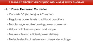 1.10 HYBRID ELECTRIC VEHICLE (HEV) WITH A NEAT BLOCK DIAGRAM
• 5. 🔄 Power Electronic Converter
• Converts DC (battery) ↔ AC (motor)
• Regulates power levels to suit load conditions
• Enables regenerative braking power conversion
• Helps control motor speed and torque
• Ensures safe and efficient power delivery
• Protects electrical system from over/under voltage
 