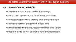 1.10 HYBRID ELECTRIC VEHICLE (HEV) WITH A NEAT BLOCK DIAGRAM
• 6. 🧠 Power Control Unit (PCU)
• Coordinates ICE, motor, and battery usage
• Selects best power source for different conditions
• Manages regenerative braking and energy storage
• Maintains optimal energy flow in real-time
• Embedded software ensures performance and safety
• Integrated into power converter for compact design
 