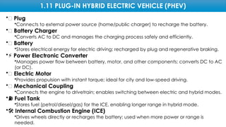 1.11 PLUG-IN HYBRID ELECTRIC VEHICLE (PHEV)
•🔌 Plug
•Connects to external power source (home/public charger) to recharge the battery.
•🔄 Battery Charger
•Converts AC to DC and manages the charging process safely and efficiently.
•🔋 Battery
•Stores electrical energy for electric driving; recharged by plug and regenerative braking.
•⚡ Power Electronic Converter
•Manages power flow between battery, motor, and other components; converts DC to AC
(or DC).
•🧲 Electric Motor
•Provides propulsion with instant torque; ideal for city and low-speed driving.
•🔧 Mechanical Coupling
•Connects the engine to drivetrain; enables switching between electric and hybrid modes.
•⛽ Fuel Tank
•Stores fuel (petrol/diesel/gas) for the ICE, enabling longer range in hybrid mode.
•🛠️Internal Combustion Engine (ICE)
•Drives wheels directly or recharges the battery; used when more power or range is
needed.
 